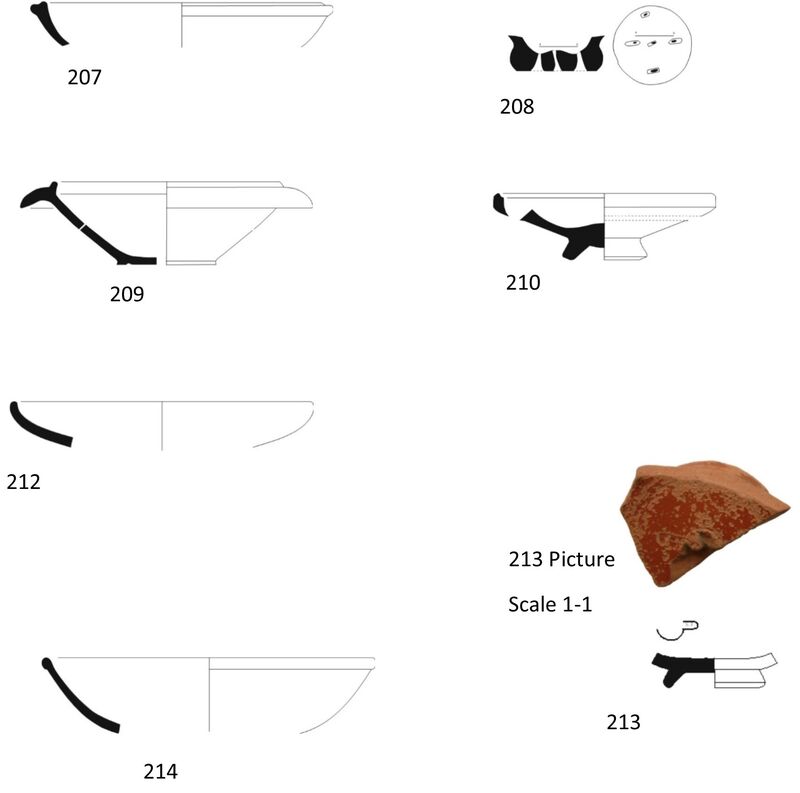 Fig 32. Pottery drawings 207- 214